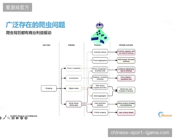 多国链路劫持致赛事内容泄露,Akamai节点防御策略如何规避技术性瘫痪? 多国链路劫持致赛事内容泄露,Akamai节点防御策略如何规避技术性瘫痪?